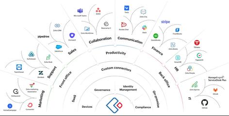 如何使用低代碼平臺進行應用軟件開發(fā)