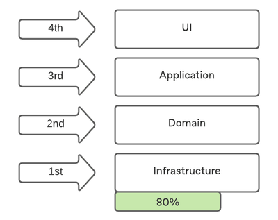 垂直軟件開發(fā) 深度定制的行業(yè)解決方案