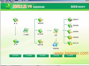 成都思迅軟件飾品軟件條碼管理系統(tǒng)K 功能、廠家與價(jià)格解析